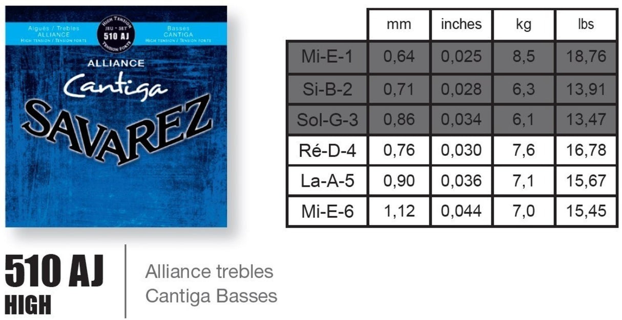 Savarez 510AJ Alliance Cantiga, klassisk gitar