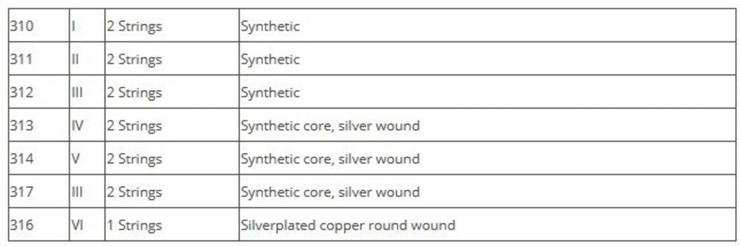 Thomastik-Infeld strenger til oud - Sett 10-strengs Dw (315A)