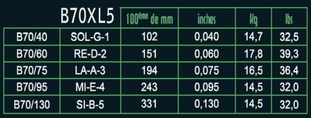 Savarez E-bass-strenger Hexagonal Explosion - 5-str. Ex-Light (B70XL5)
