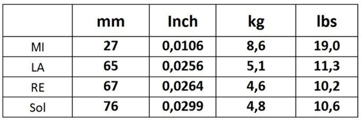 Corelli Fioliner-strenger Alliance Vivace - Medium 800MB
