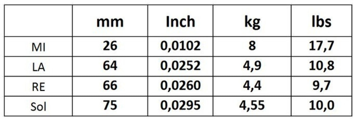 Corelli Fioliner-strenger Alliance Vivace - Medium-light 800ML