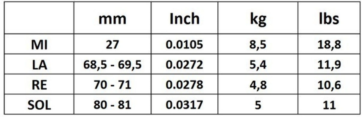 Corelli Fioliner-strenger Cantiga - Forte (900F)