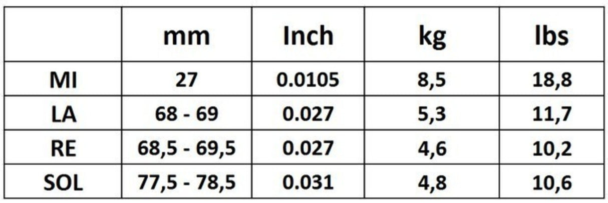 Corelli Fioliner-strenger Cantiga - Medium (900MB)