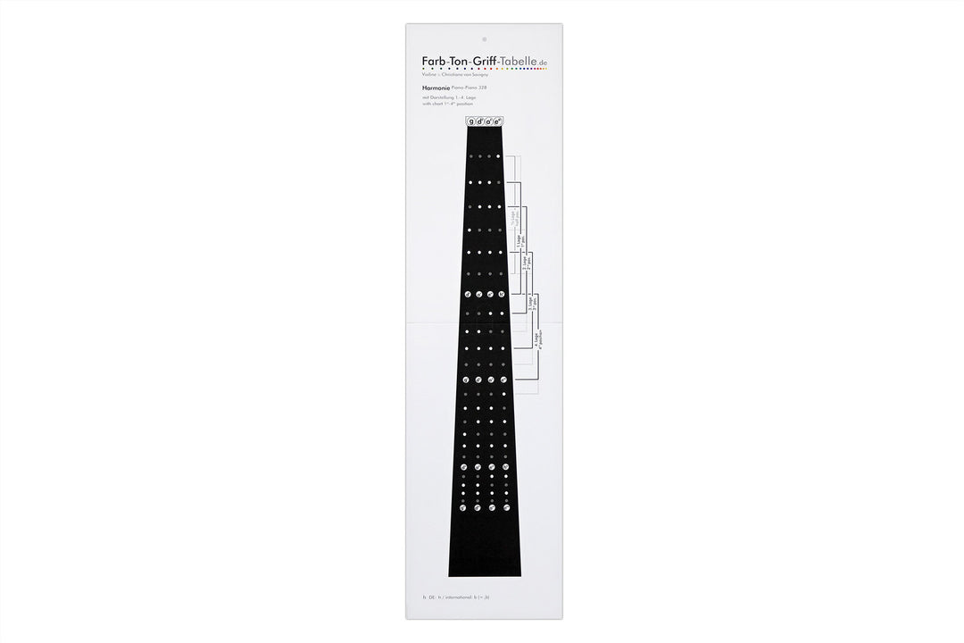 Savigny fingersettingsdiagrammer Fioliner