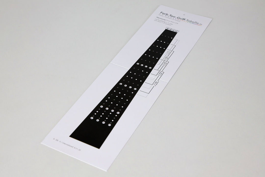 Savigny fingersettingsdiagrammer Fioliner