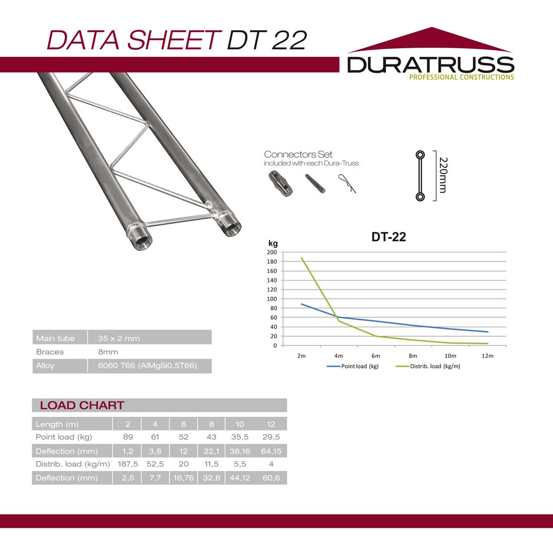 DuraTruss DT 22-100 1 meter rett