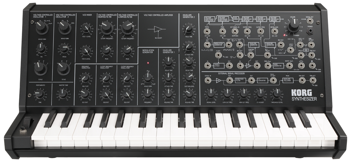 Korg MS-20 Mini