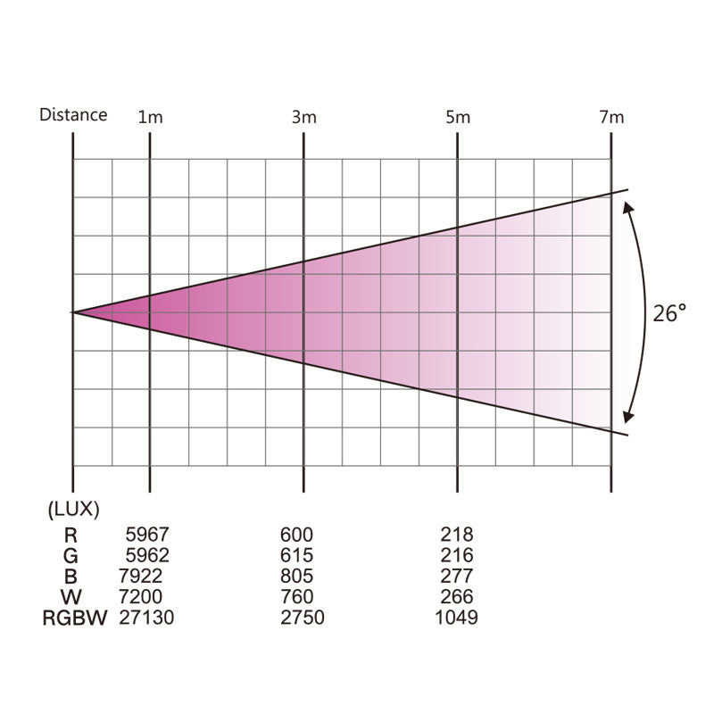 Light4Me FRAME PAR 7x12 LED RGBW lyseffekt