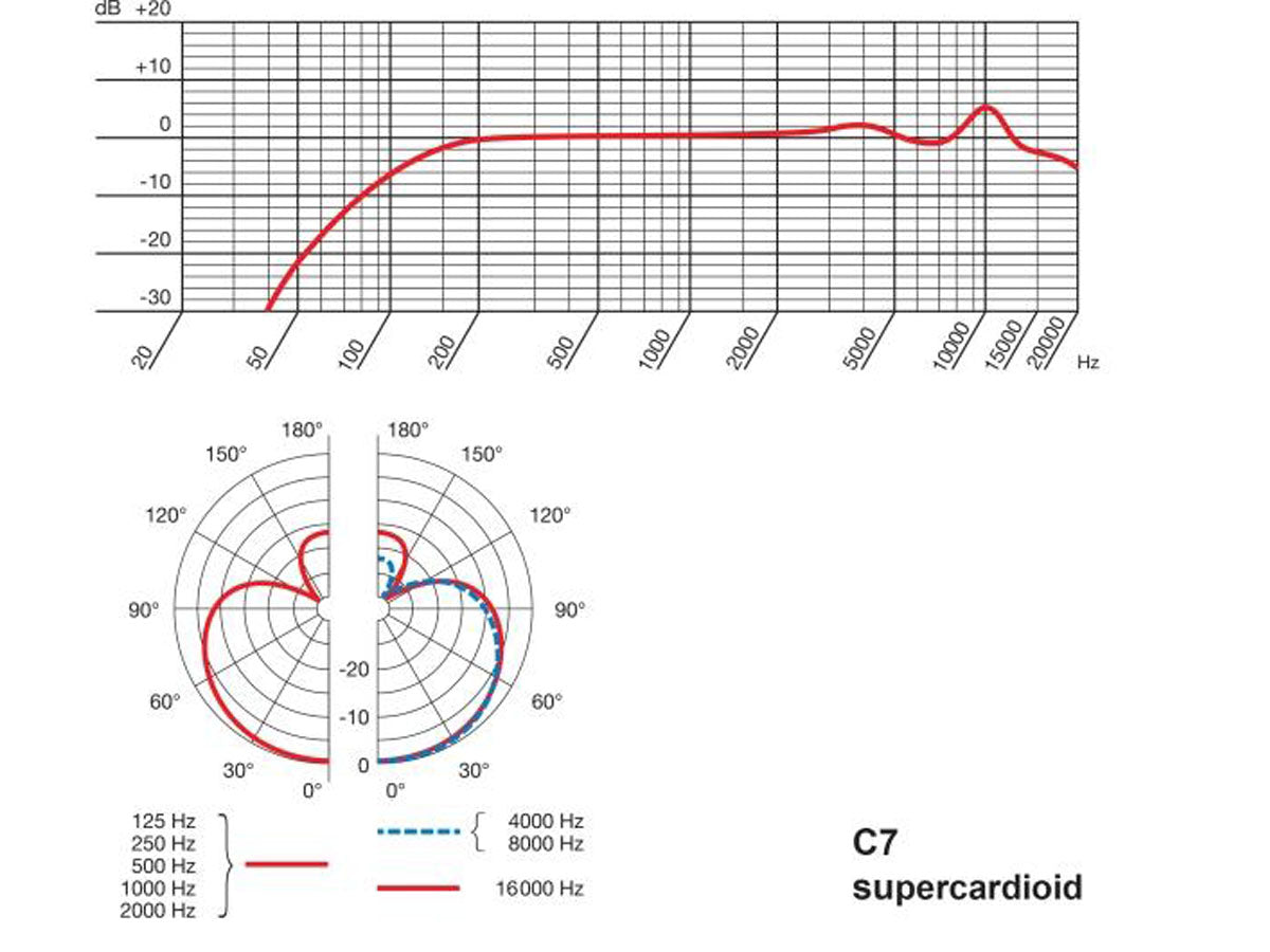 AKG C7 Kondensator sangmikrofon