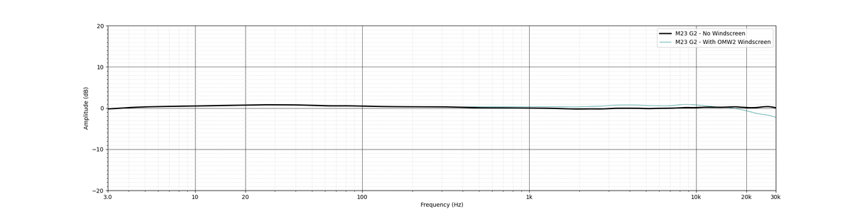Earthworks M23 gen2R reference målemikrofon 3Hz til 23kHz