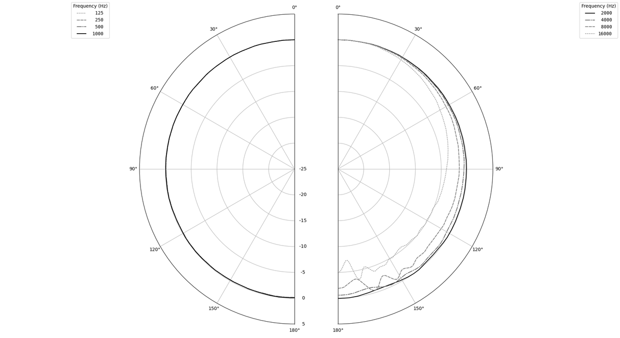Earthworks M23 gen2R reference målemikrofon 3Hz til 23kHz