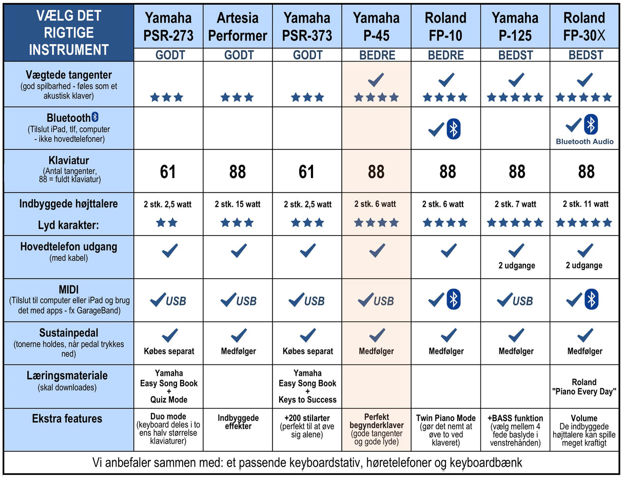 Yamaha P-45 startpakke