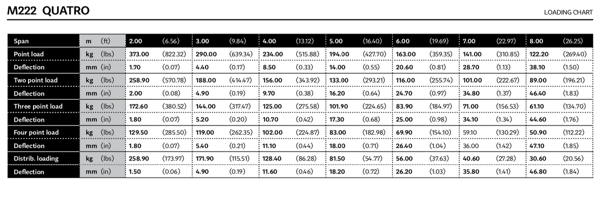 Milos QTM quatro 3-veis 90° hjørne