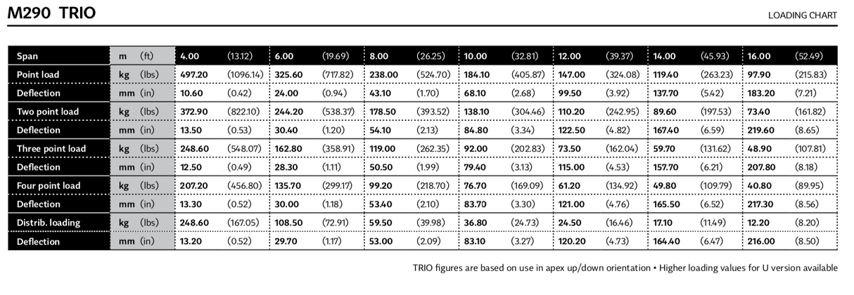 Milos STB trio 3-veis vertikalt T-stykke hjørne, apex opp