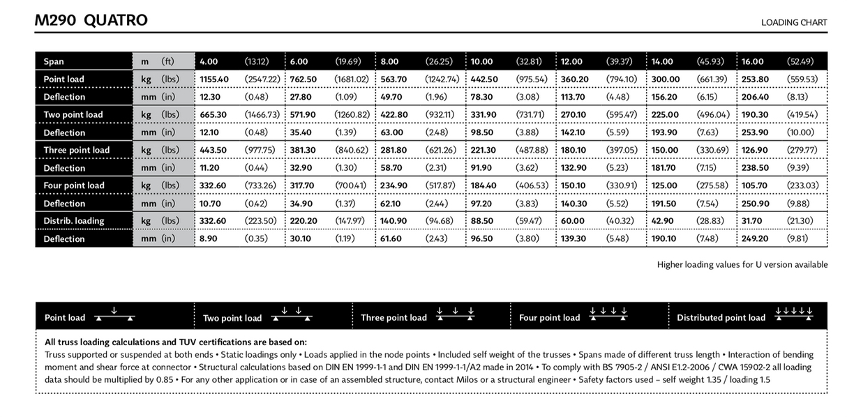Milos QTB quatro 3-veis 90° buet hjørne