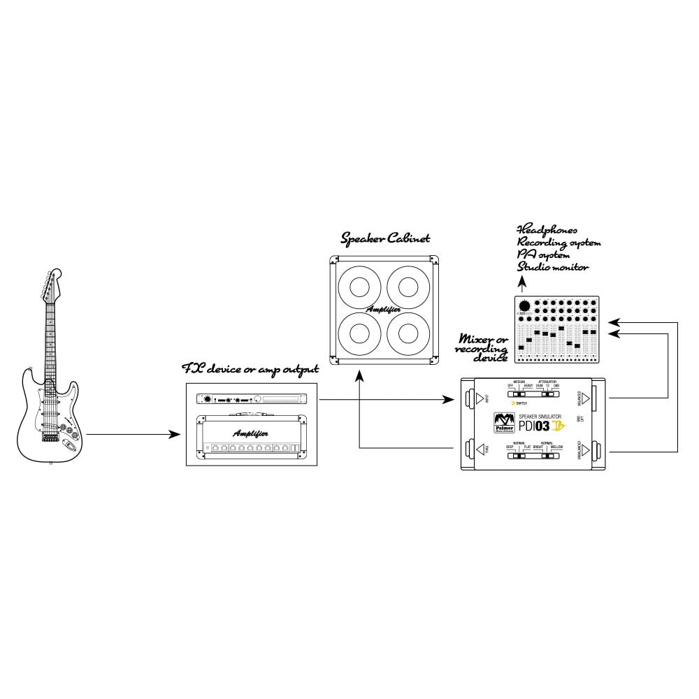 Palmer PDI 03 JB - Joe Bonamassa signaturmodell gitarhøyttalersimulator-DI