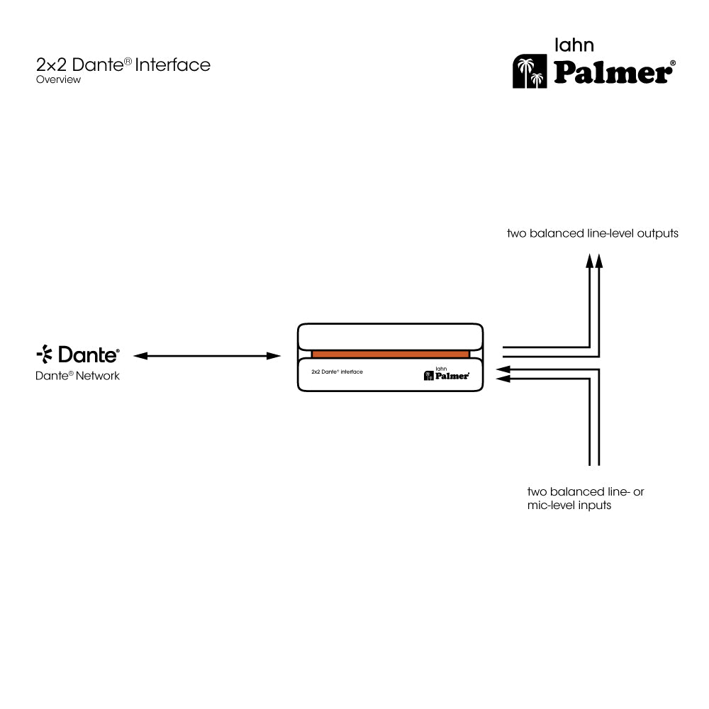 Palmer RIVER lahn - 2x2 Dante®-interface