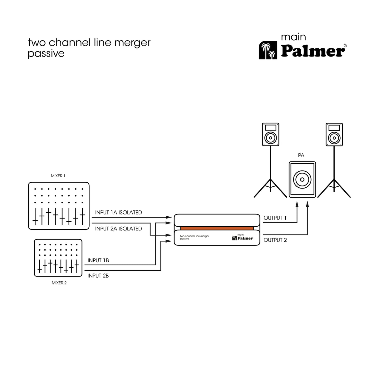 Palmer RIVER main - Passiv 2-kanals linjesummer