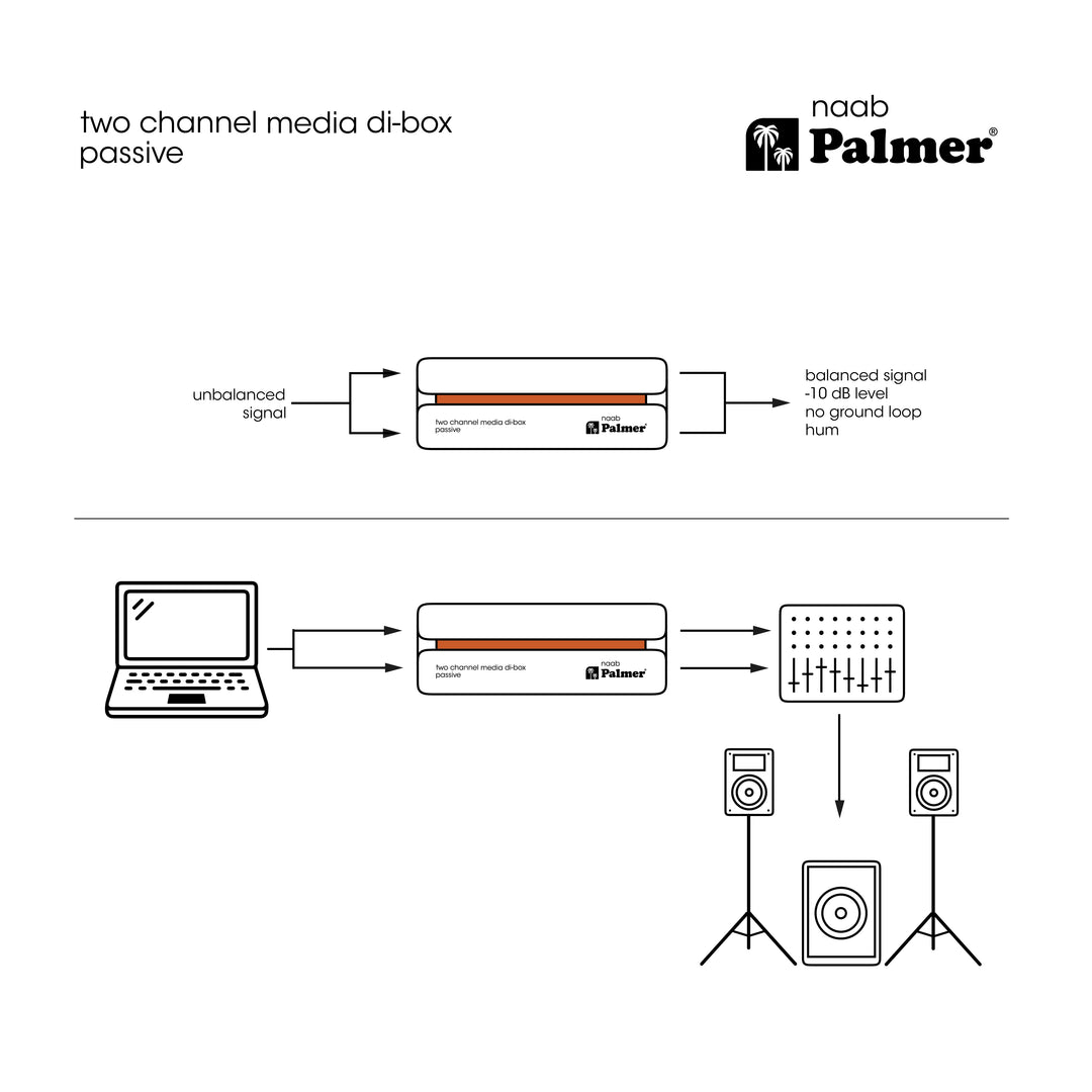 Palmer RIVER naab - Passiv 2-kanals DI-boks for mediebruk