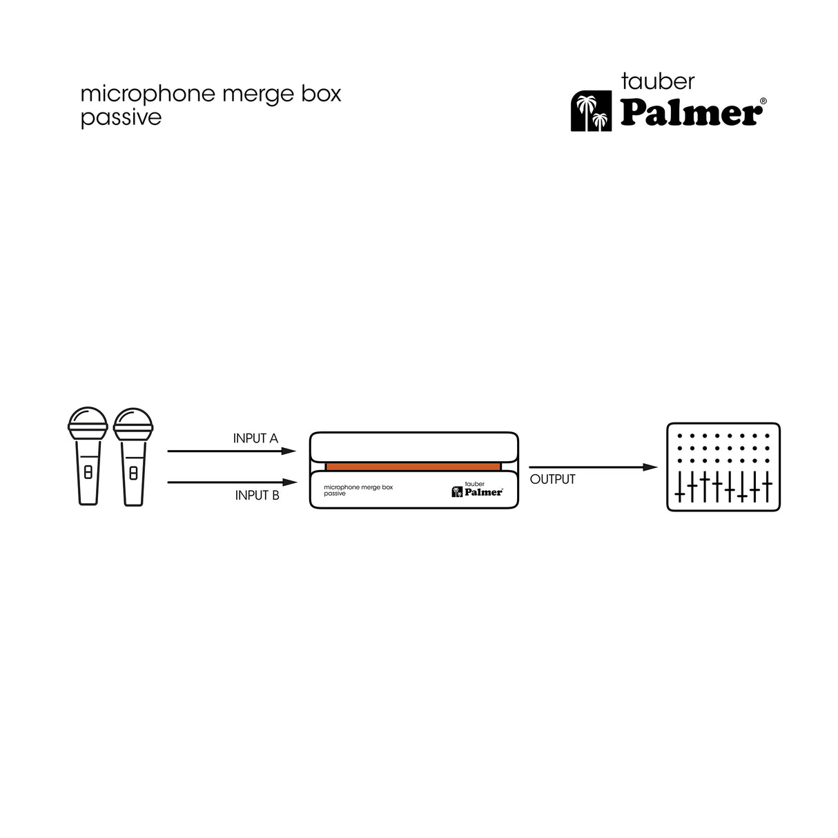 Palmer RIVER tauber - Passiv koblingsboks for mikrofoner