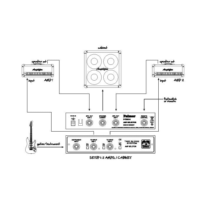 Palmer TINO SYSTEM – Skiftesystem for 2 gitarforsterkere til 1 kabinet med fjerninngang