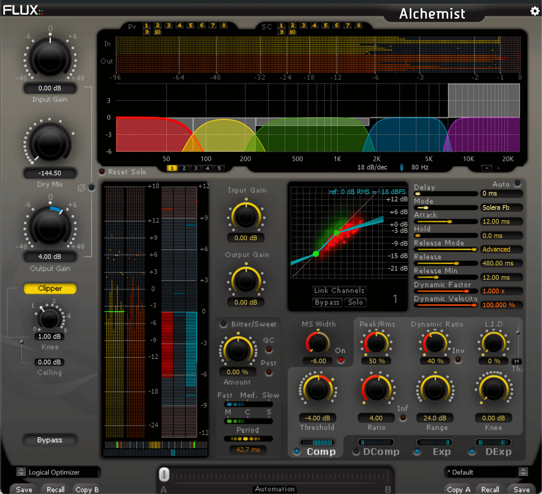 Alchemist