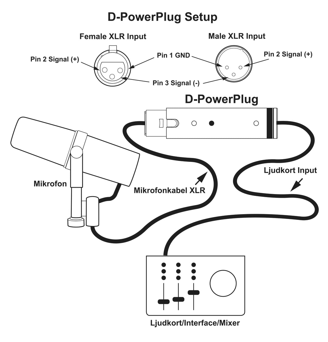 RØDE D-Powerplug Mic Booster 