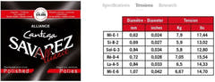 Savarez strenger for klassisk gitar Alliance Cantiga - Sett (510ARH)