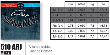Savarez strenger til klassisk gitar Alliance Cantiga - Sett (510ARJ)
