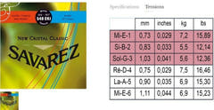 Savarez strenger til klassisk gitar New Cristal Classic - Sett (540CRJ)