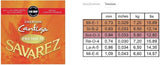 Savarez strenger for klassisk gitar Creation Cantiga Premium - sett (510MRP)