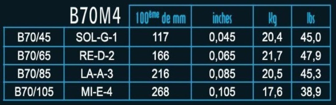 Savarez E-bass-strenger Hexagonal Explosion - 4-str. Medium (B70M4)