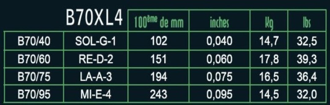 Savarez E-bass-strenger Hexagonal Explosion - 4-str. Ex-Light (B70XL4)