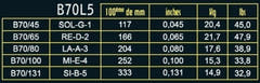 Savarez E-bass-strenger Hexagonal Explosion - 5-str. Light (B70L5)