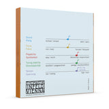 Thomastik-Infeld fioliner-strenger Spirit Fractonal – for små størrelser - Sett 1/4 (SP1001/4)