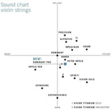 Thomastik-Infeld Fioliner-strenger Precision stål solid kjerne - Strong (58Ast)