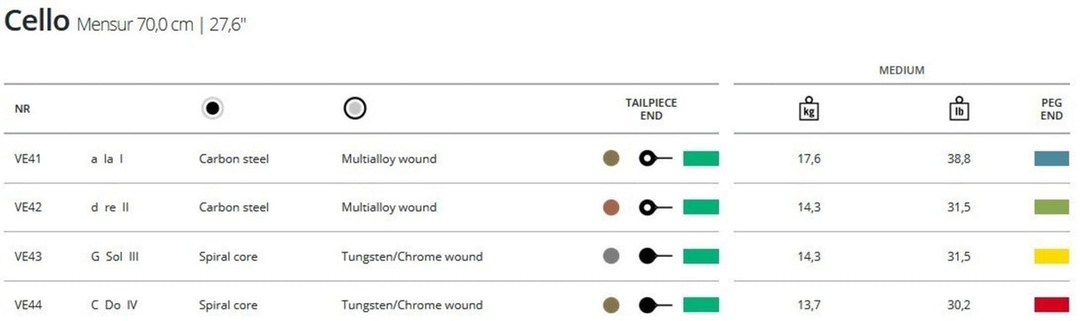 Thomastik-Infeld Celloer-strenger Versum - C (VE44)
