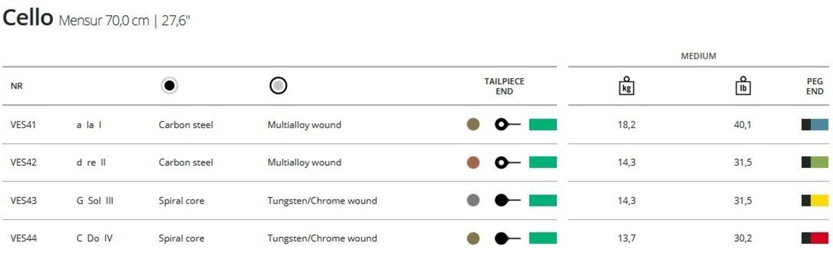 Thomastik-Infeld Celloer-strenger Versum Solo - Solo C (VES44)
