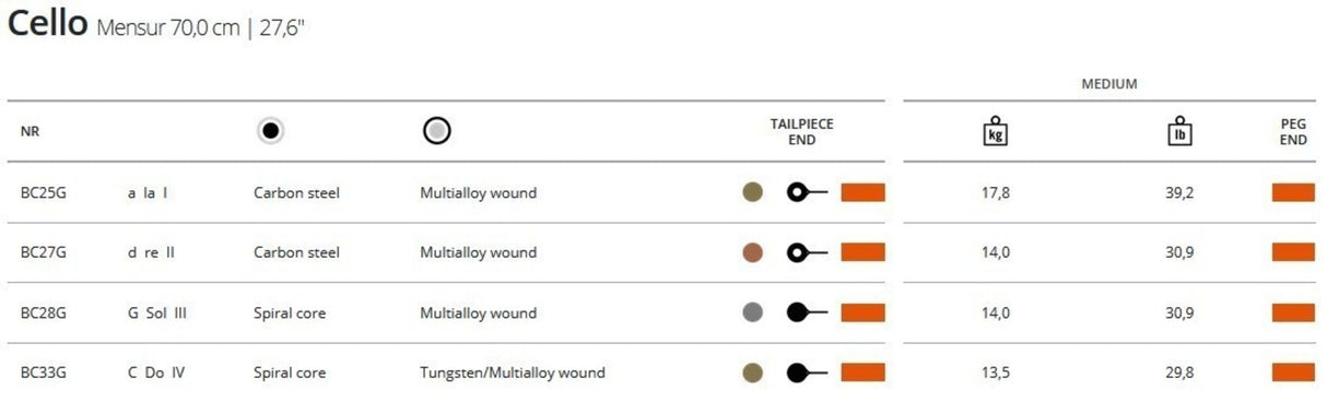 Thomastik-Infeld Celloer-strenger Belcanto Gold - Medium (BC31G)