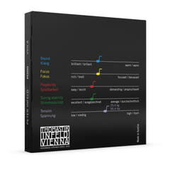 Thomastik-Infeld strenger for bratsj Peter Infeld Synthetic Core - sett medium (PI200)