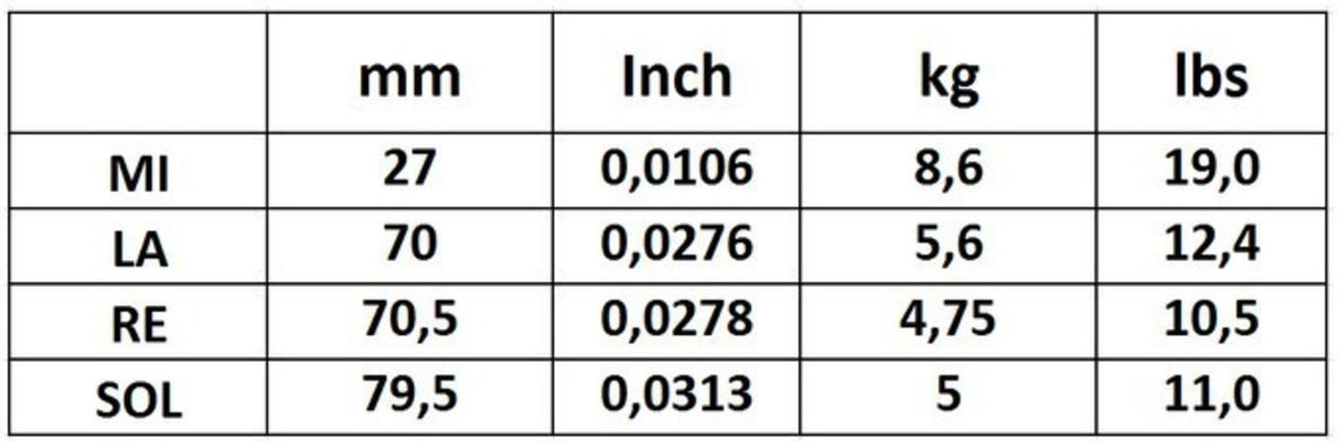 Corelli Fioliner-strenger New Crystal - forte (700FB)