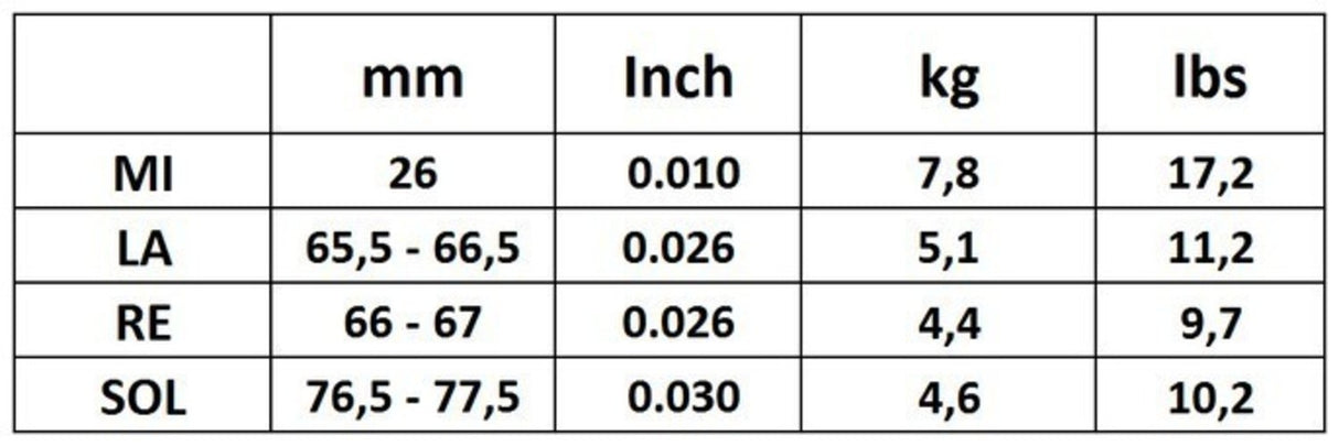 Corelli Fioliner-strenger Cantiga - Medium-light (900MLB)