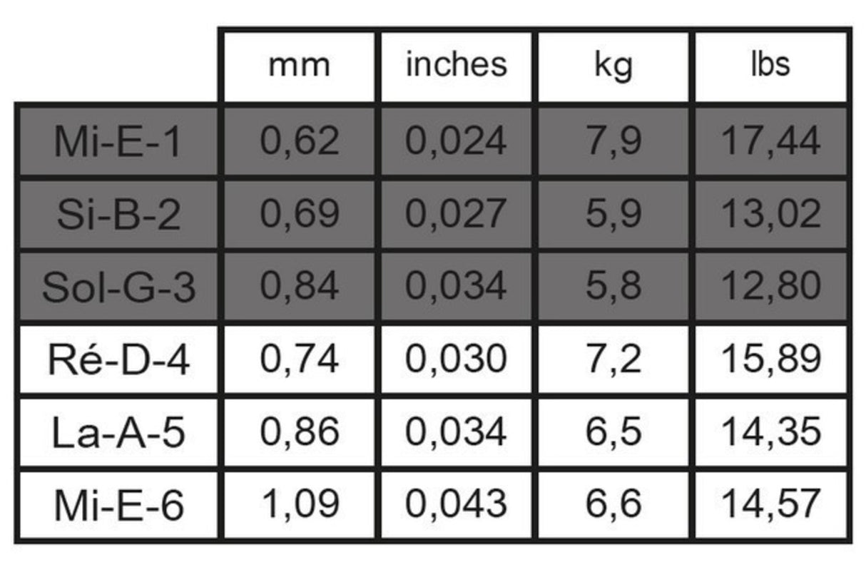 Savarez 510AR Cantiga Red, klassisk gitar