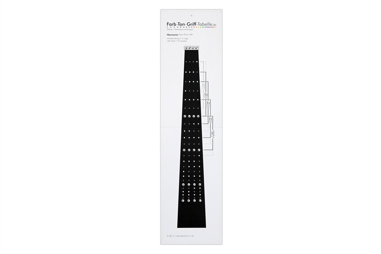 Savigny fingersettingsdiagrammer Fioliner