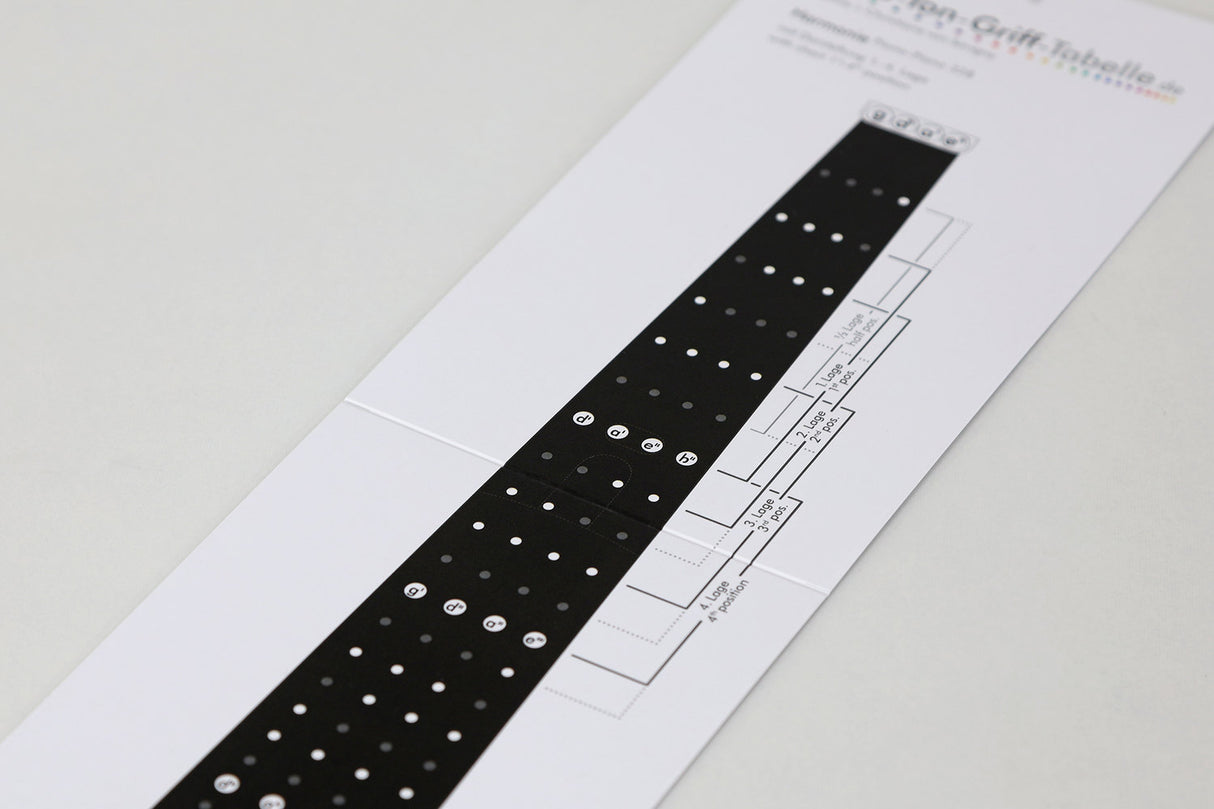 Savigny fingersettingsdiagrammer Fioliner
