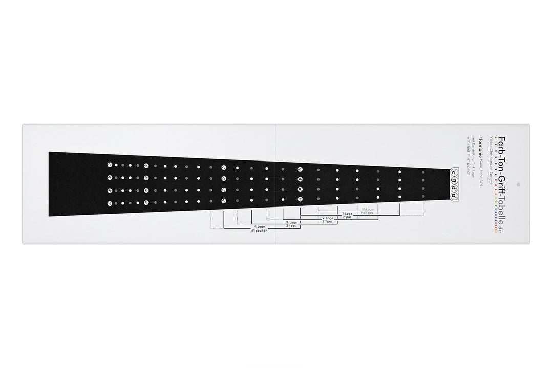 Savigny grep-tabeller bratsj