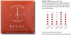 Augustine strenger for klassisk gitar Regal Crystal Nylon high - Sett Regal Red (high/medium)