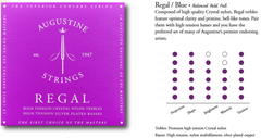 Augustine strenger for klassisk gitar Regal Crystal Nylon high - Sett Regal Blue (high/high)