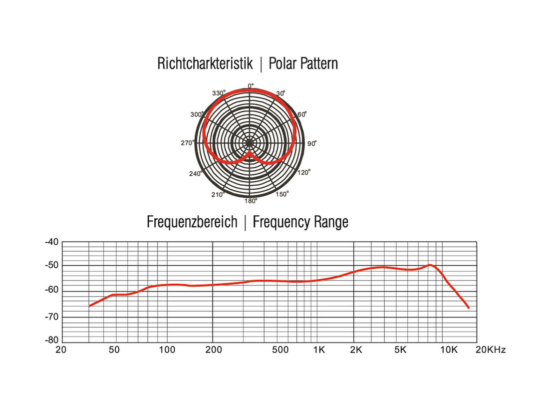 OMNITRONIC MIC 77M racktrommemikrofon
