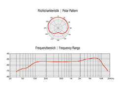 OMNITRONIC MIC SHD-1 Svanehalsmikrofon